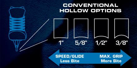 Conventional Hollow Options